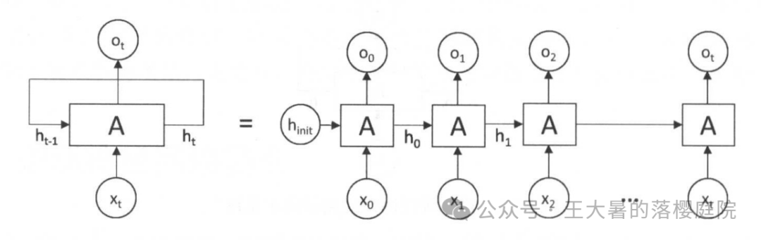 #107 CT重建的3D深度学习技术——深度学习图像重建算法分类 #107 CT重建的3D深度学习技术——深度学习图像重建算法分类